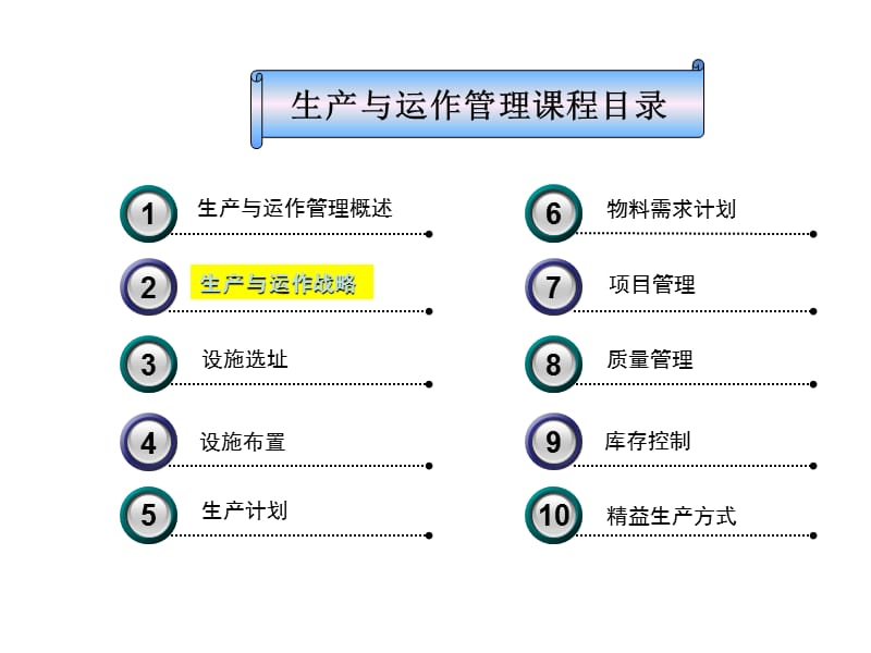 【大学课件】生产与运作战略 生产与运作管理课程课件.ppt_第2页