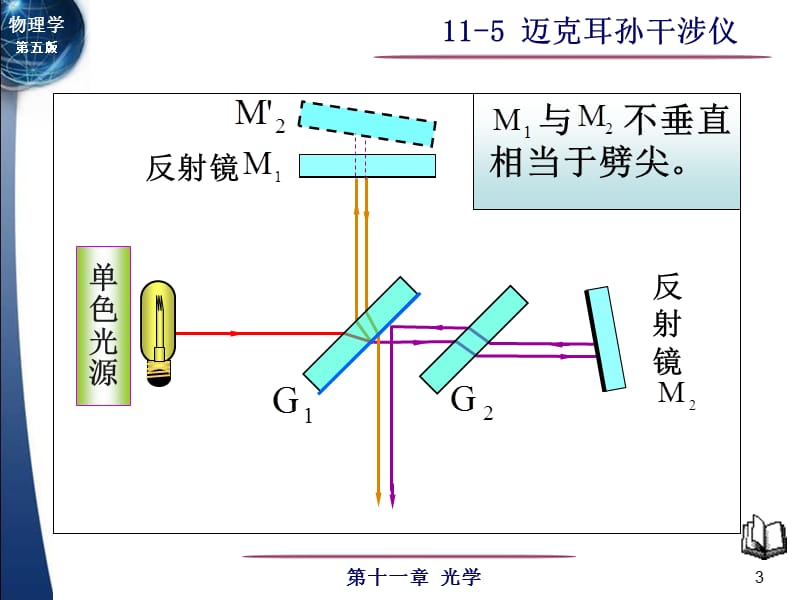 841-一 迈克耳孙干涉仪的光路及结构.ppt_第3页