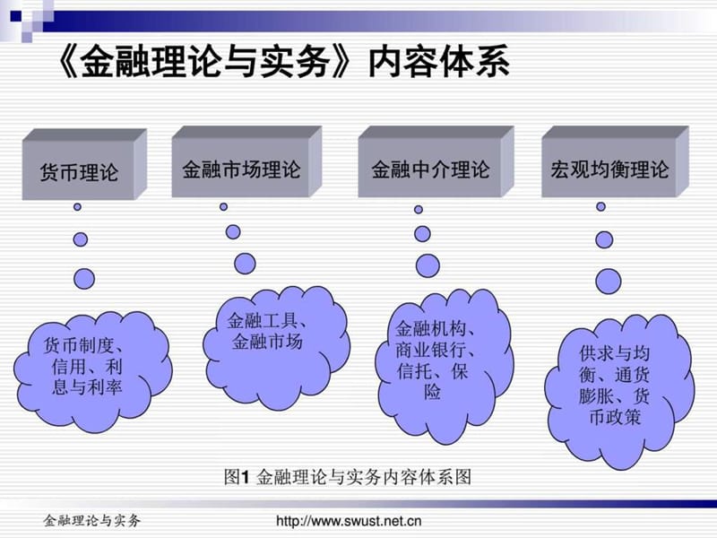 金融理论与实务(贾玉革主编)_图文.ppt_第1页