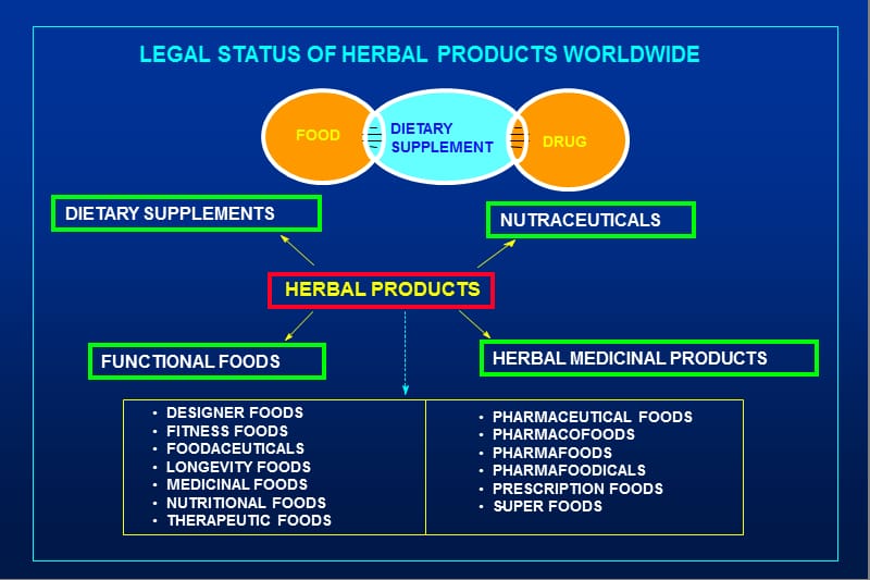 AFRICA HERBAL ANTIMALARIAL MEETINGORGANISED BY THE WORLD AGROFORESTRY CENTRE.ppt_第3页