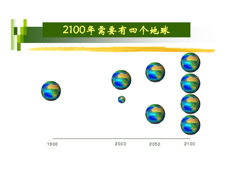 可持续发展的理论与实施.ppt_第3页