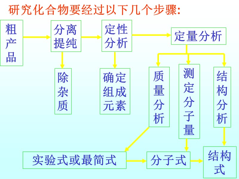 衍射核磁质谱.ppt_第2页