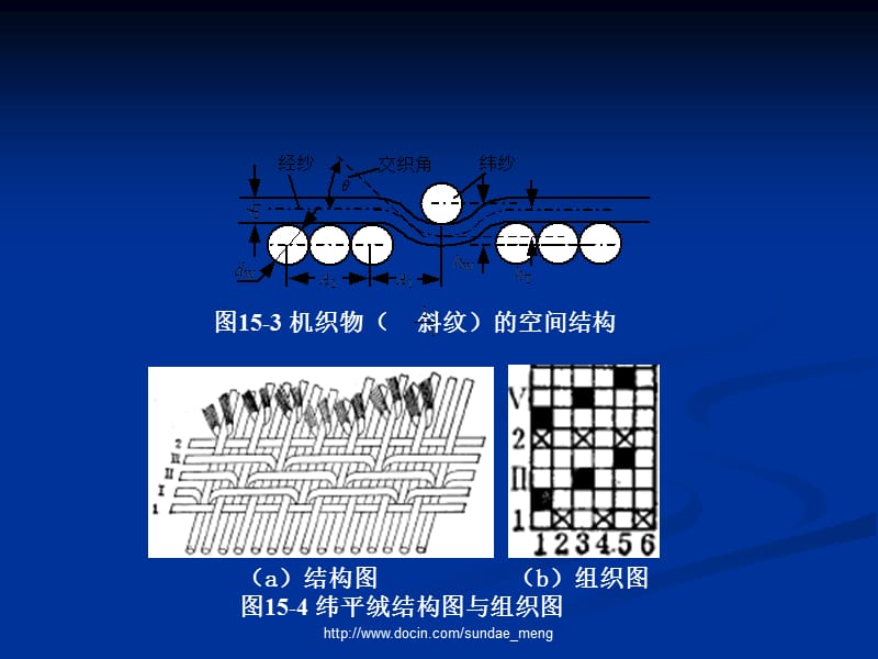 【大学课件】织物结构与基本组织.ppt_第3页