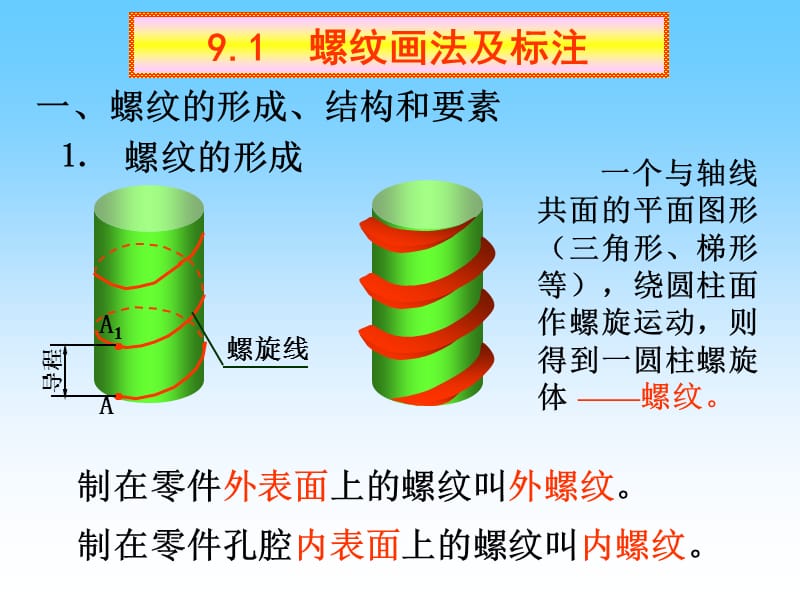 9螺纹及常用件改.ppt_第2页