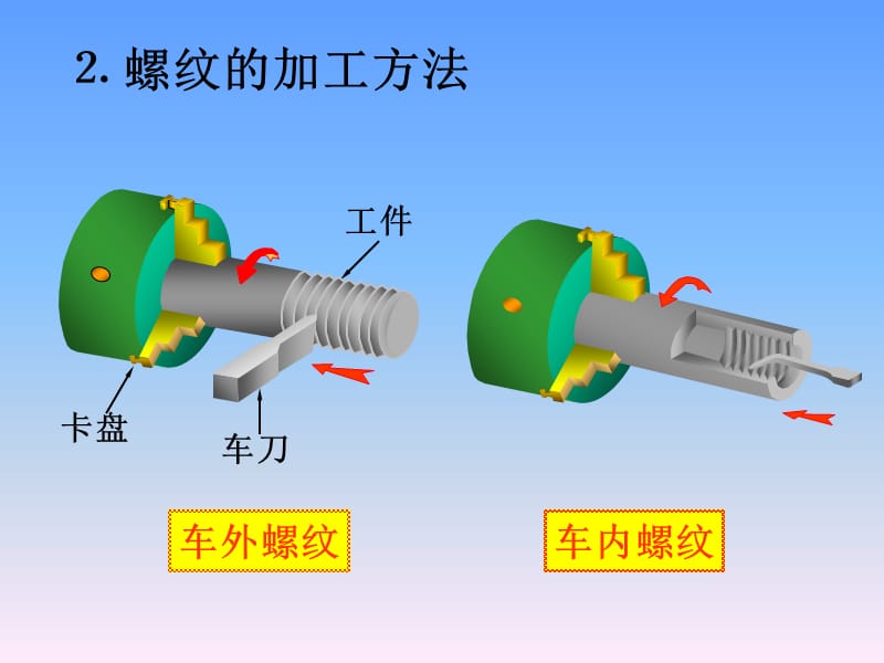 9螺纹及常用件改.ppt_第3页