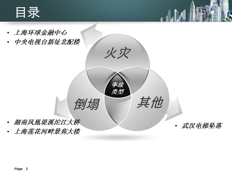 频发事故的在建工程.ppt_第2页