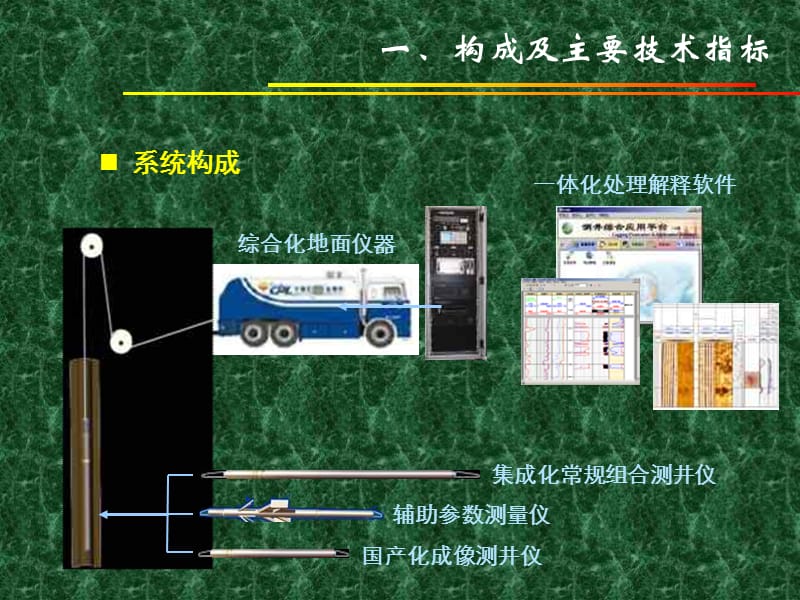 EILog成套装备压制.ppt_第3页