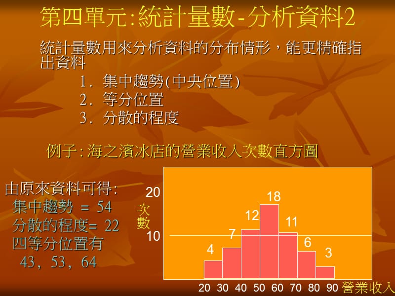 735-统计学统计量数-分析资料.ppt_第2页