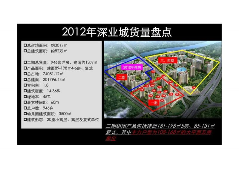 顺德深业城2012年营销策略总纲与执行报告.ppt_第2页