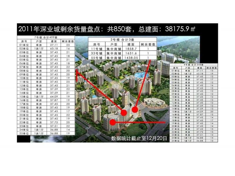 顺德深业城2012年营销策略总纲与执行报告.ppt_第3页