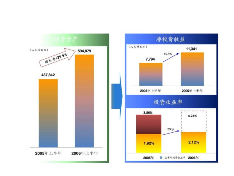 各种PPT模板、PPT素材、流程图、绘制技巧汇总.ppt_第3页