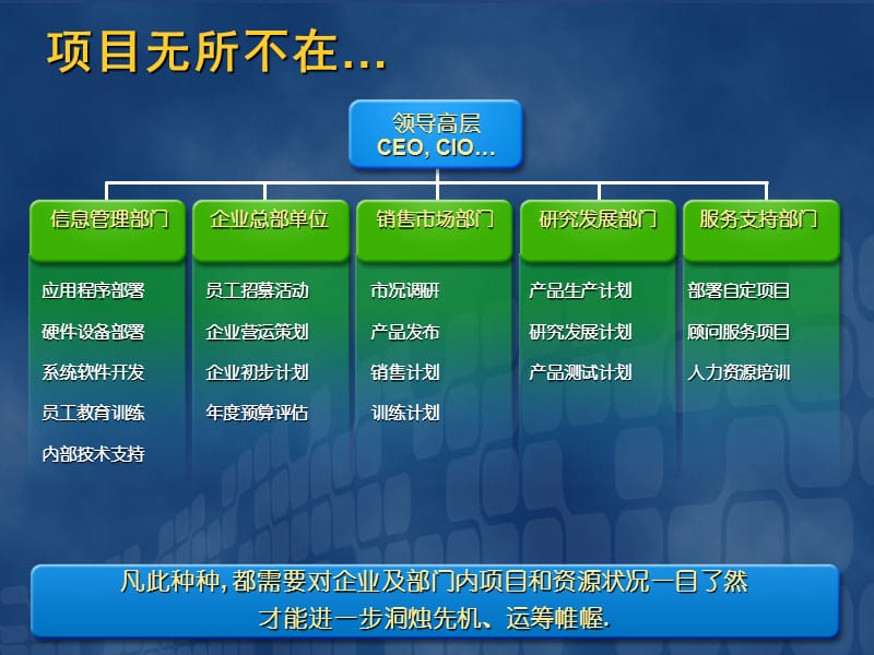 【课件】项目管理的崭新平台Project 2002.ppt_第3页