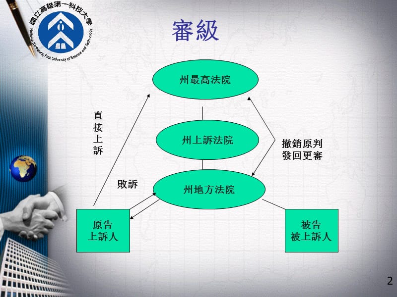 761-案例討論課程：醫療與法律.ppt_第2页