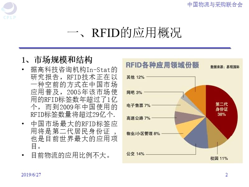 【课件】RFID在物流中的应用.ppt_第2页