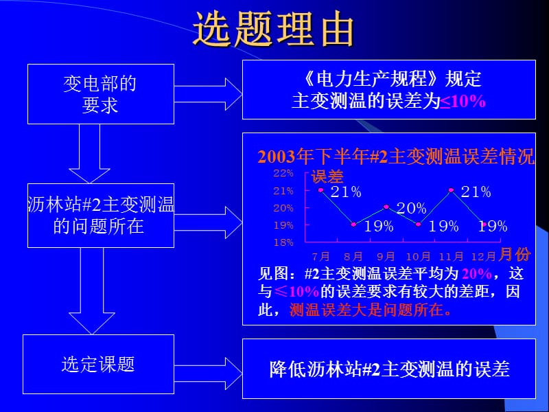 QC成果-降低主变测温的误差.ppt_第3页