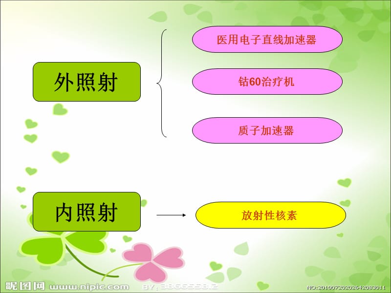 精品PPT课件--放疗健康教育.ppt_第3页