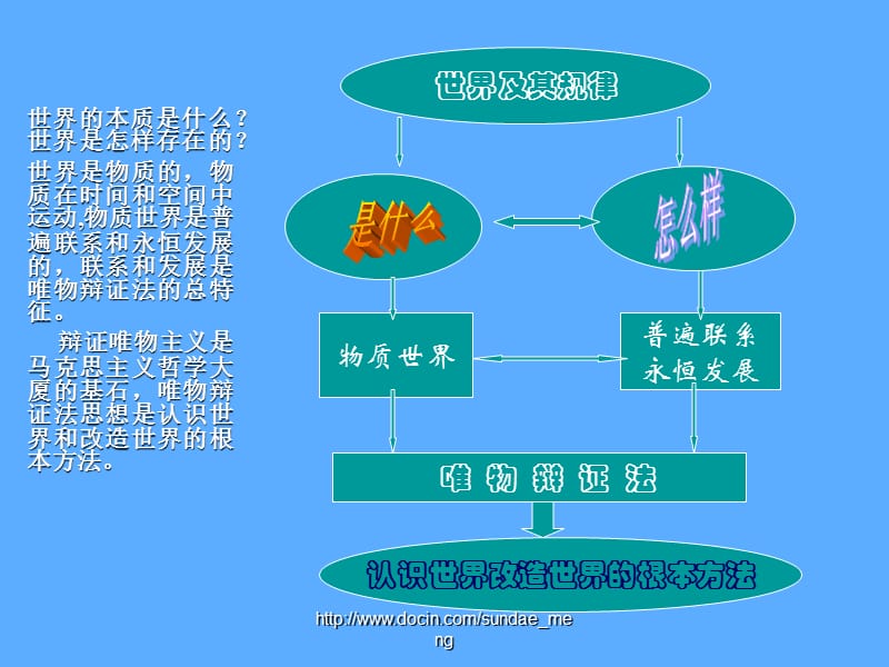 【大学课件】物质世界及其发展规律.ppt_第2页