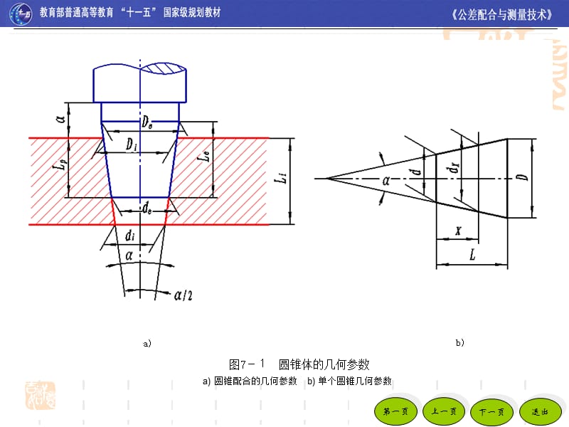 908-图7-1 圆锥体的几何参数图.ppt_第3页