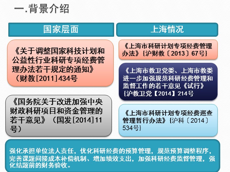 【培训课件】科研经费管理专题培训.ppt_第3页