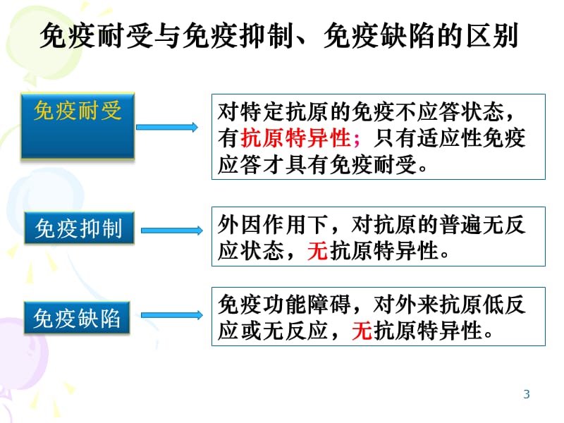 第十五章 免疫耐受 ppt课件.ppt_第3页