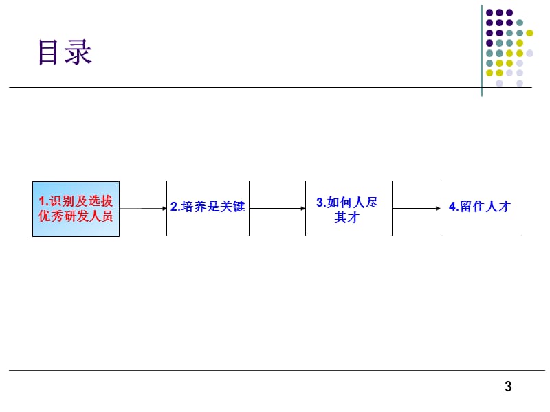 【课件】研发人员的选育用留.ppt_第3页