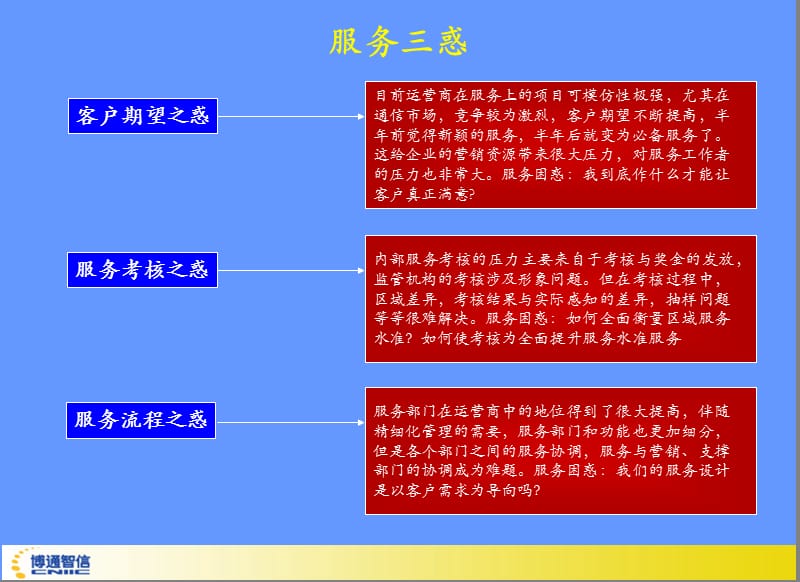 【课件】完善自身监管 优化客户体验 建立运营商立体式服务测评系统.ppt_第2页