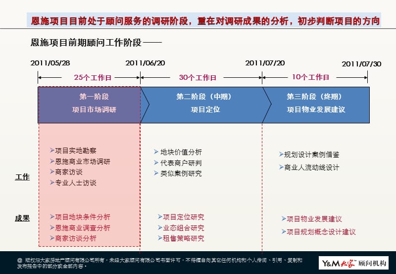 恩施州文化中心地下商城项目市场调研暨初步定位报告（113页）.ppt_第2页