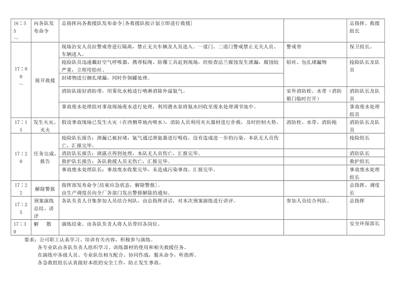 化学品泄漏事故应急救援预案及突发环境污染事故应急救援预案演练方案.doc_第2页