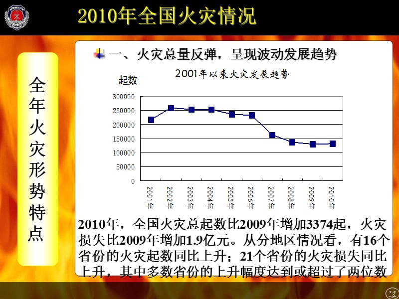 2010火灾统计.ppt_第3页