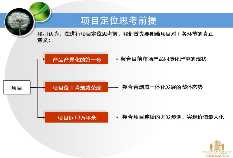 山东荣成 时代豪城项目第一阶段项目营销报告85p.ppt_第2页