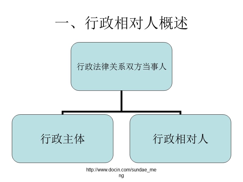 【课件】行政相对人.ppt_第2页