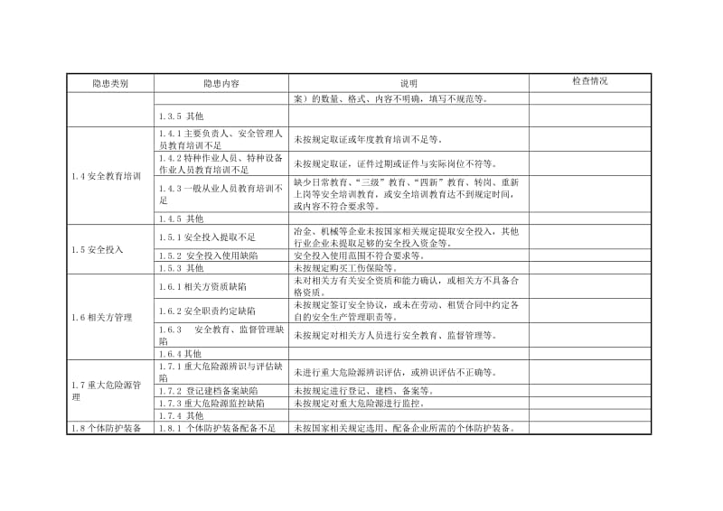 冶金等工贸行业安全大检查综合性检查表（“基础管理”类事故隐患检查表）.doc_第2页