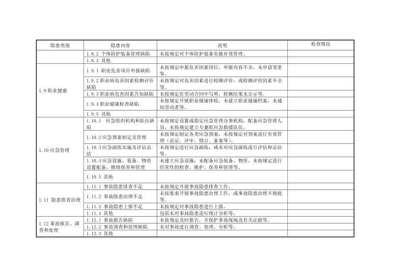 冶金等工贸行业安全大检查综合性检查表（“基础管理”类事故隐患检查表）.doc_第3页