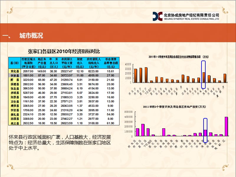 怀来项目产品定位报告(商场最终)51p.ppt_第1页