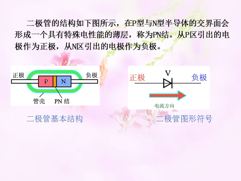 重庆科创职业学院二极管.ppt_第2页