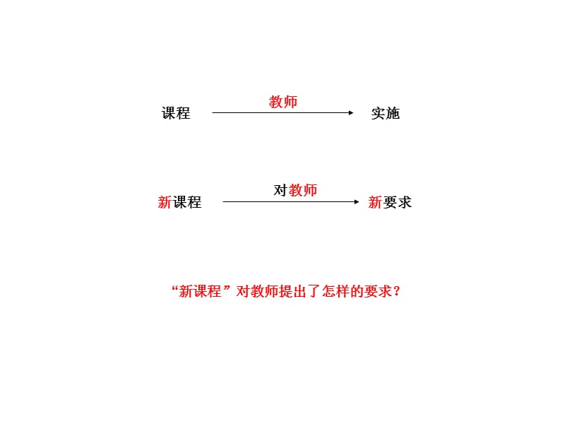 552-新课程对教师提出了怎样的要求？.ppt_第2页