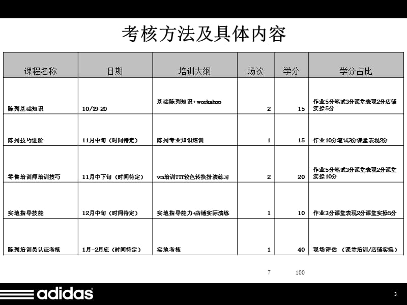 阿迪达斯基础陈列知识.ppt_第3页