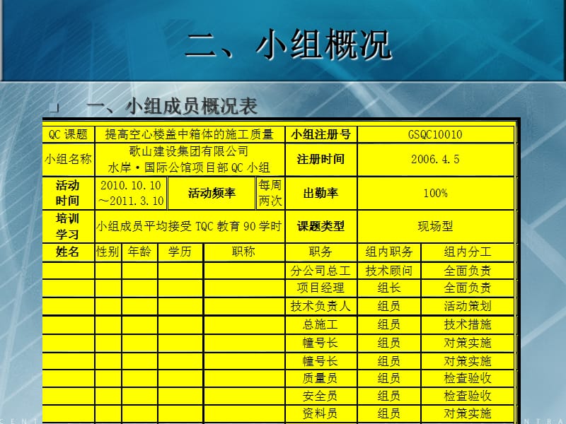 QC成果-提高空心楼盖中箱体的施工质量.ppt_第3页