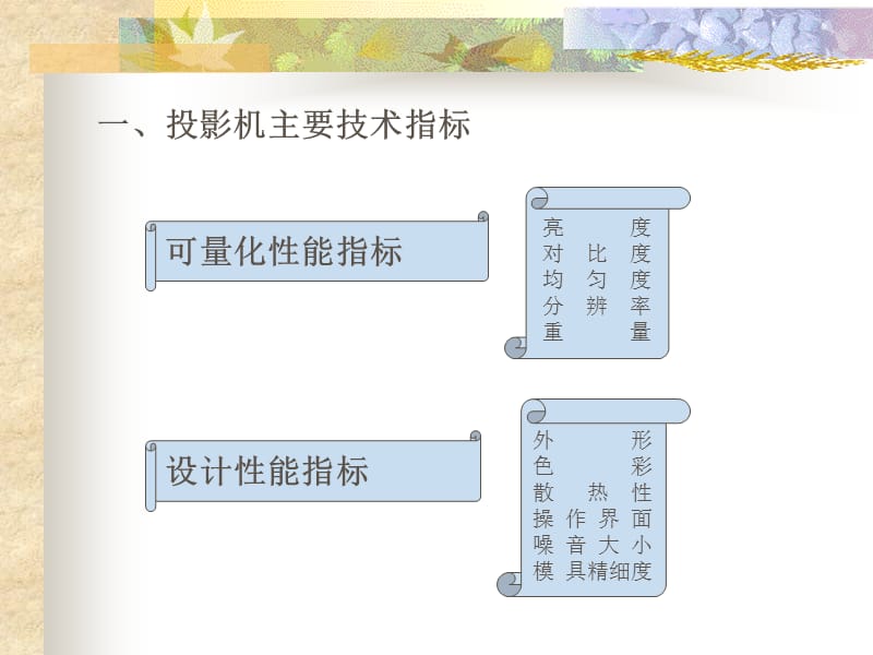 多媒体投影机培训手册.ppt_第3页