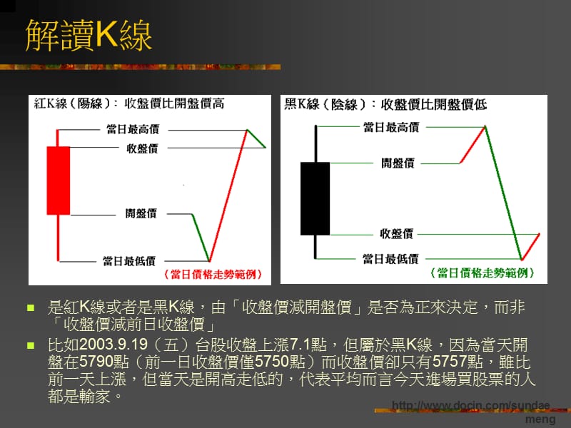 【课件】實用技術分析工具書.ppt_第3页