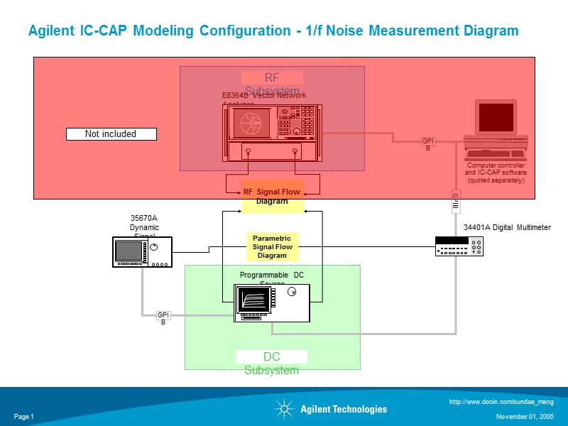 Agilent IC-CAP Modeling Configuration - 1f Noise.ppt_第1页