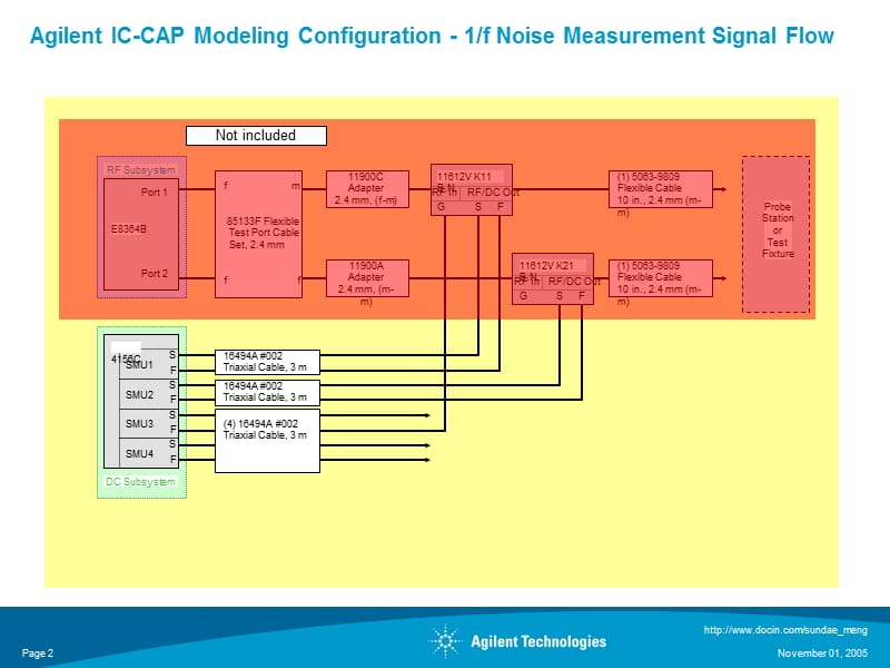 Agilent IC-CAP Modeling Configuration - 1f Noise.ppt_第2页