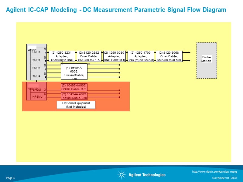 Agilent IC-CAP Modeling Configuration - 1f Noise.ppt_第3页