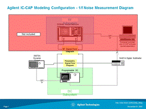 Agilent IC-CAP Modeling Configuration - 1f Noise.ppt