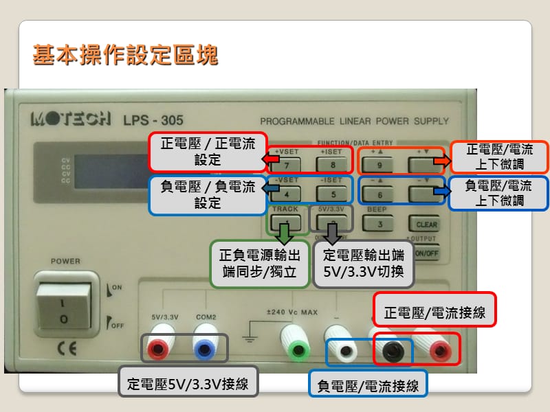 685-直流电源供应器power Supply.ppt_第3页