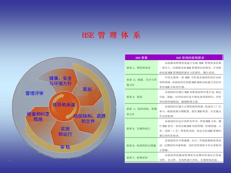 HSE“两书一表”培训.ppt_第2页