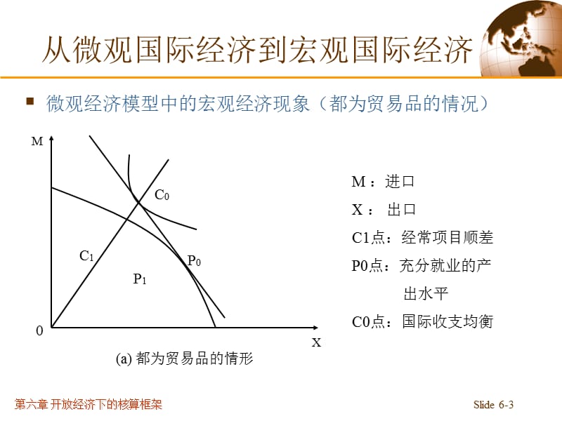 583-开放经济下的核算框架.ppt_第3页