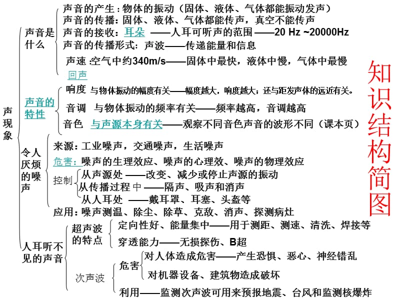 890-史店初中物理组 谢明坤 2012年3月22日.ppt_第2页