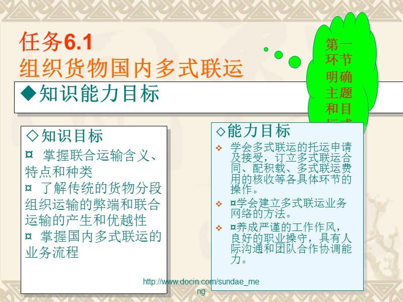 【培训课件】联合运输PPT.ppt_第2页