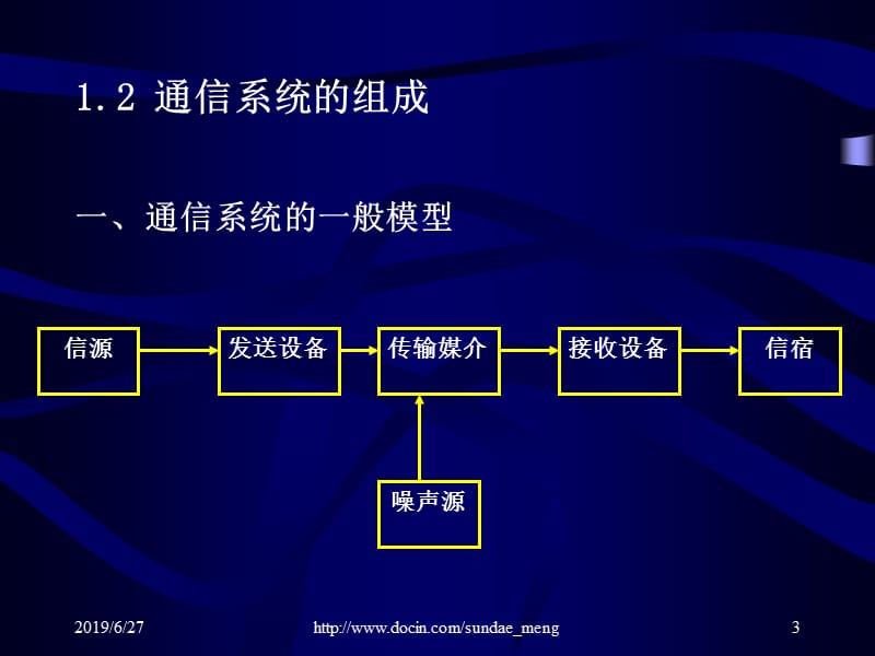 【大学课件】通信系统概论.ppt_第3页